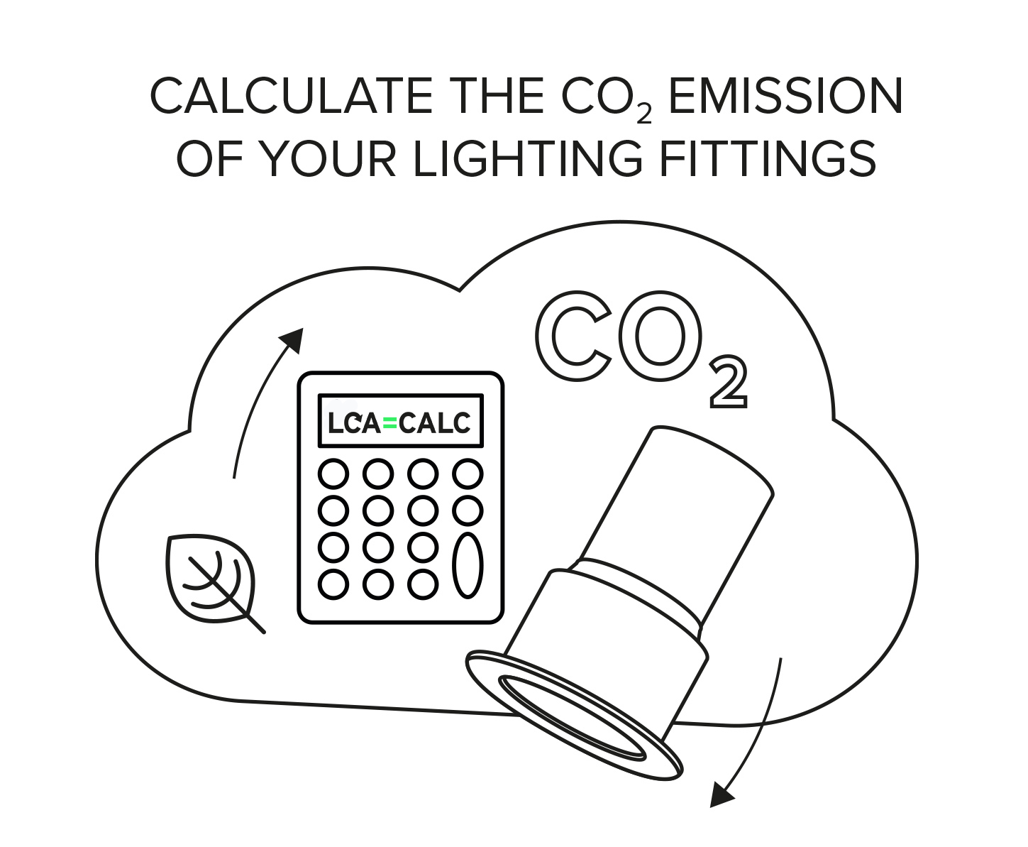 LCA CALC CO2 emissions