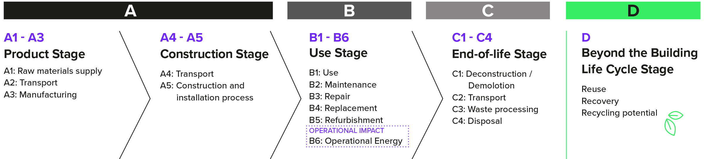 LCA Calc framework diagram 1c