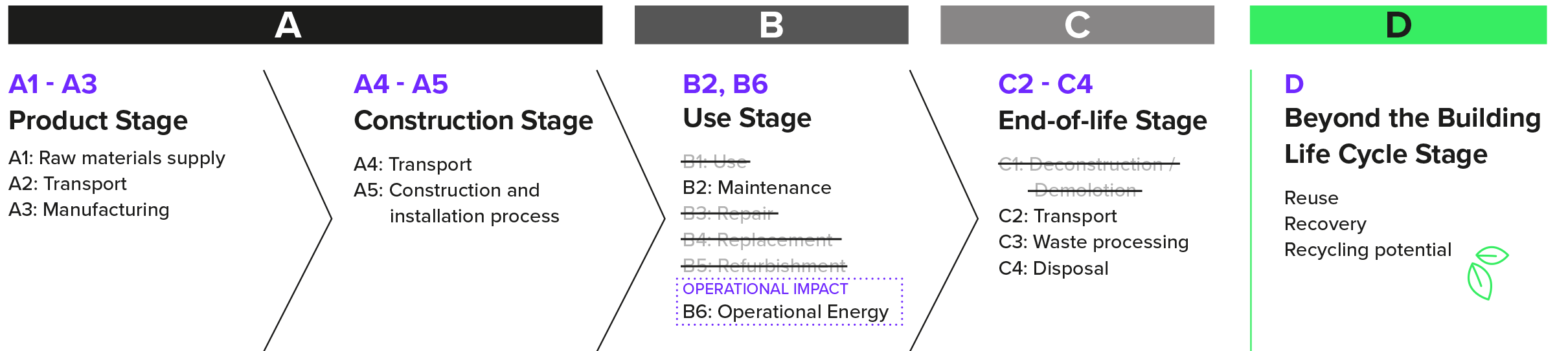 LCA Calc framework diagram 2c