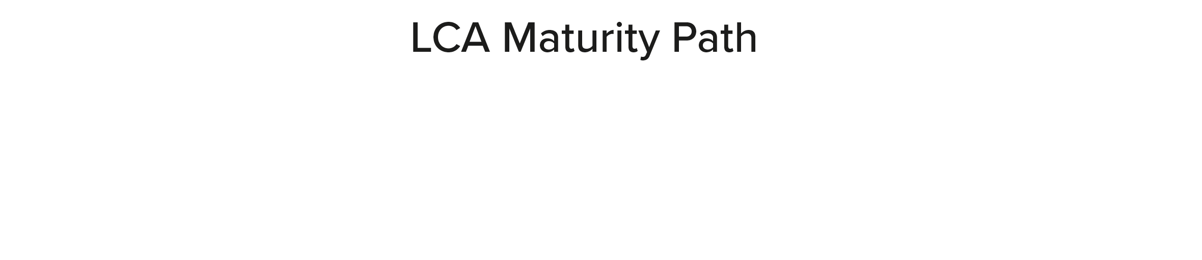LCA Maturity Path